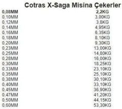 Cotras X-Saga Monofilament Olta Misinası (Fluorocarbon Kaplama) 100mt