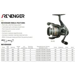 Okuma Revenger 65 FD Olta Makinesi 1BB 4,8:1